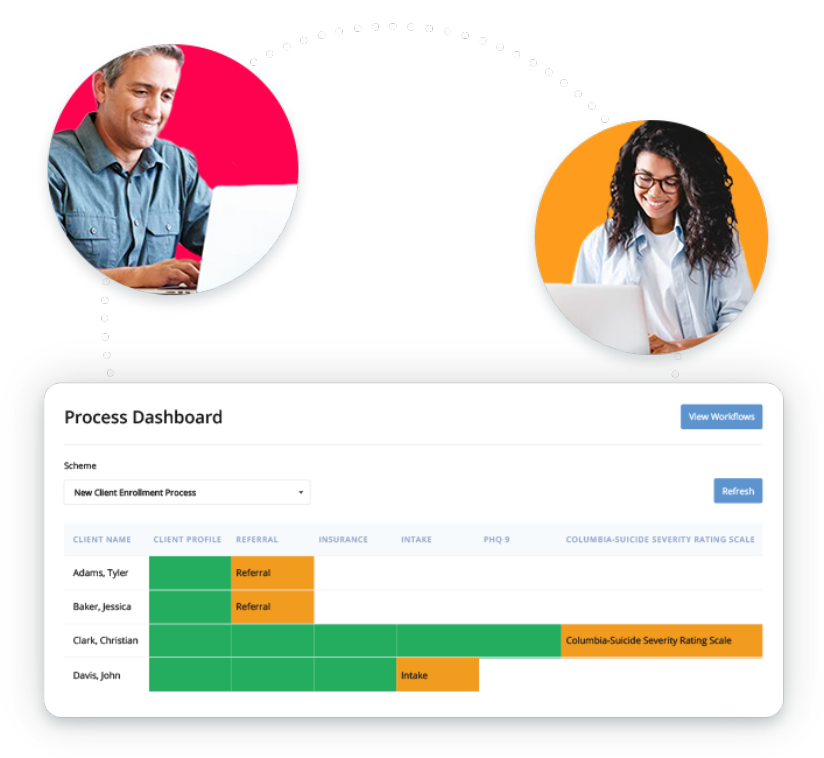 EHR Platform | Behavioral Health Software