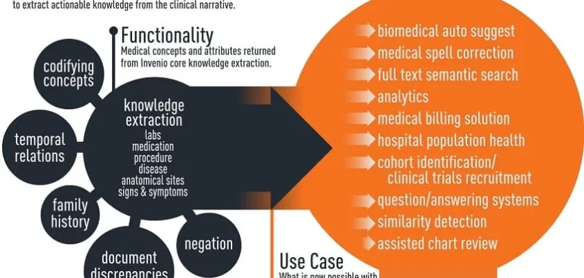 Wired-Informatics